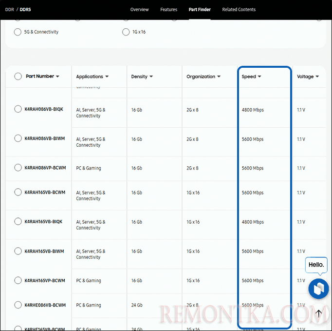 Скорость памяти в мегабитах в секунду на сайте Samsung
