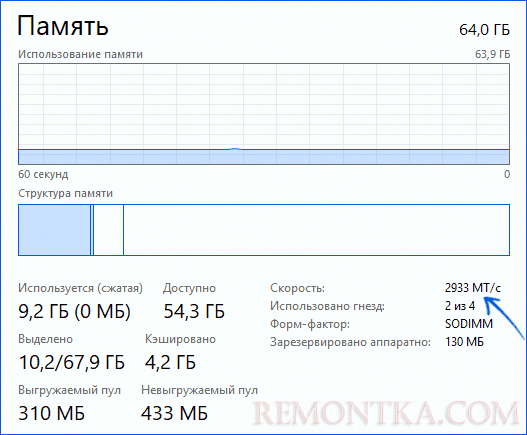 МТ/с в диспетчере задач Windows