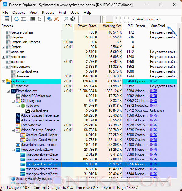 Вкладка VirusTotal в Process Explorer