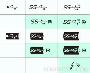 Различные значки на разъемах USB Type-C