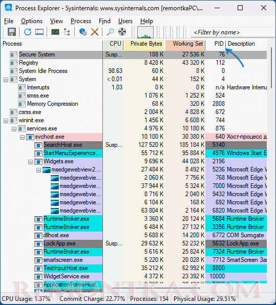 PID в Process Explorer