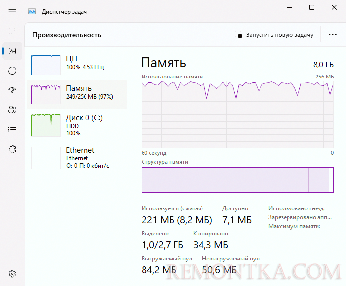 Windows 11 с малым объемом RAM и одним CPU