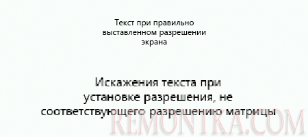 Размытие шрифта при неправильном разрешении экрана