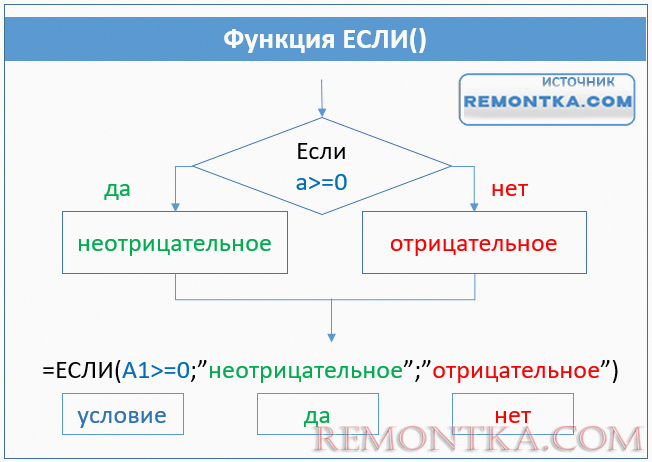 операции отношения в логических выражениях