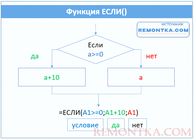 формула если простое условие в эксель