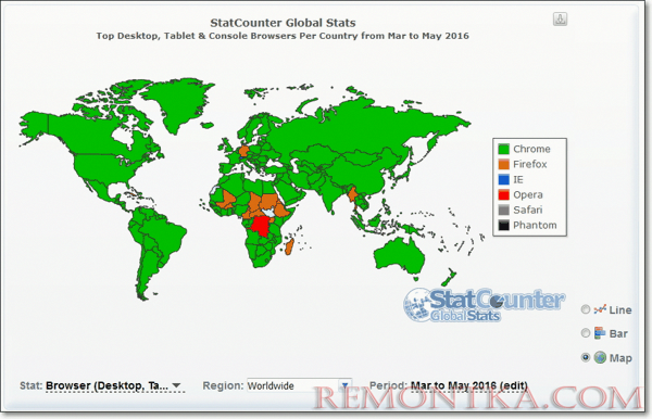 использование браузеров в мире