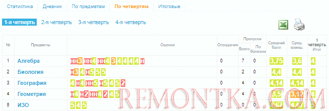 успеваемость по четвертям