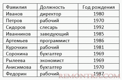 список по алфавиту в таблице ворде