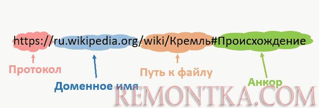 url адрес