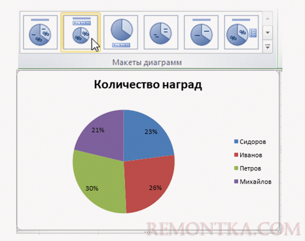 круговая диаграмма в экселе