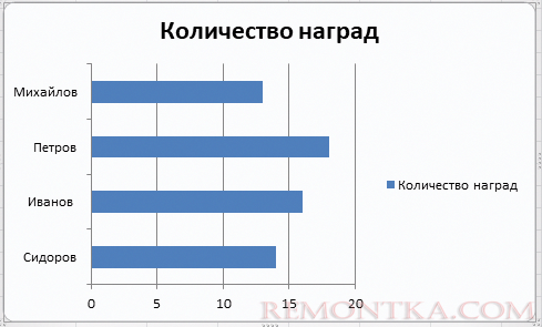 диаграмма в эксель