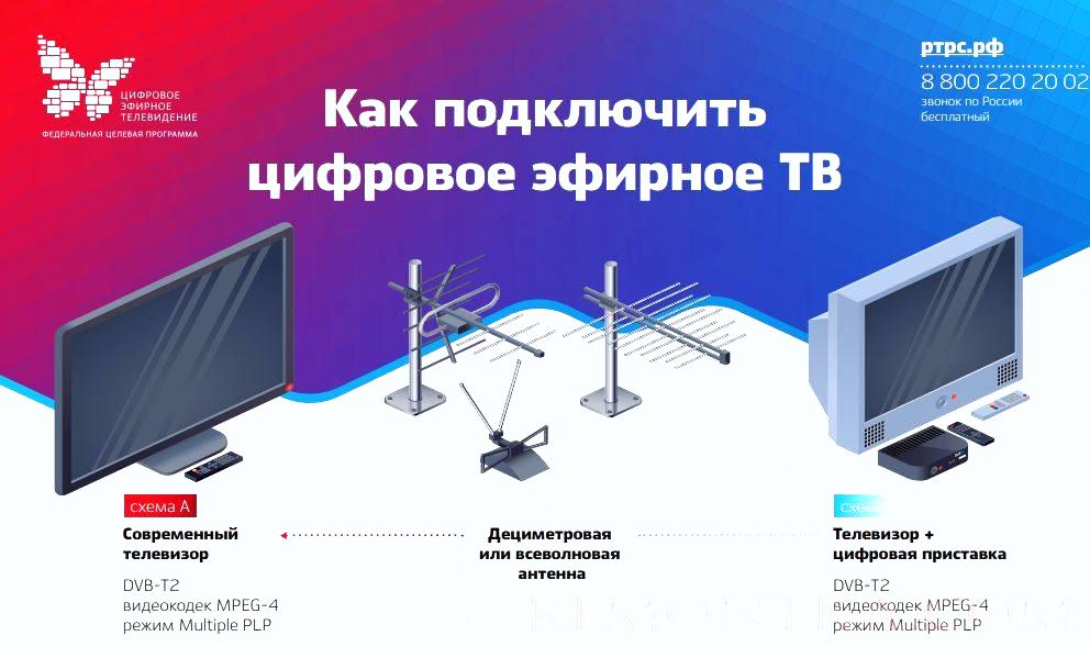 Всеобщий переход к цифровому эфирному ТВ стартовал в 2019 году по всей России