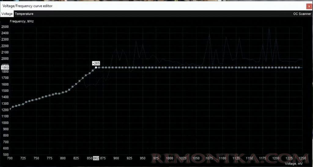 Как сделать андервольтинг видеокарты