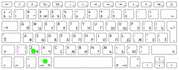 Клавиатура MacBook с отмеченными клавишами **Cmd** и **Z**