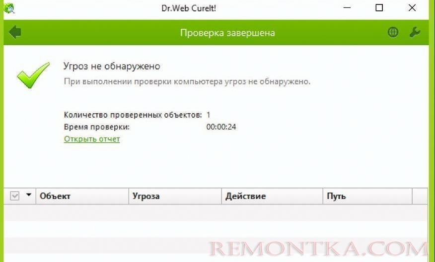 Безопасный VPN: главные правила использования