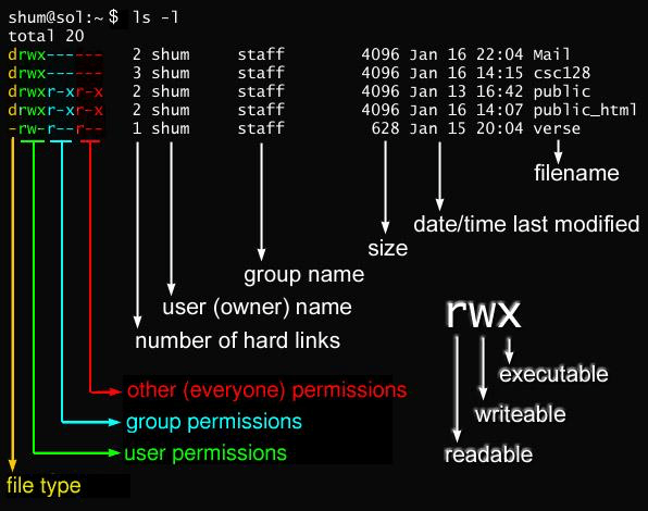 Схема прав доступа в Linux