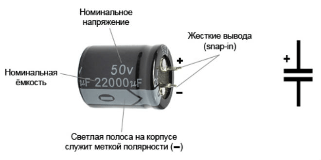 Характеристики конденсатора