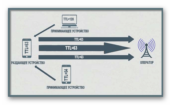 схема определения TTL оператором