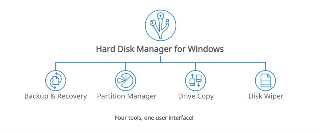 Paragon Hard Disk Manager