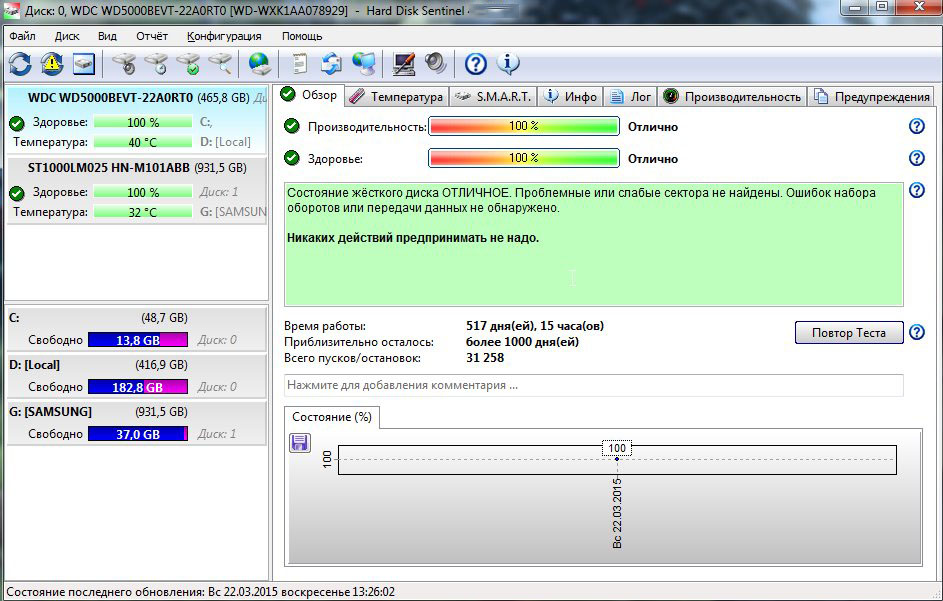 Состояние диска в Hard Disk Sentinel